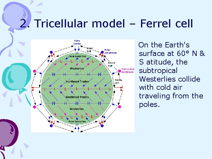 2. Tricellular model – Ferrel cell On the Earth's surface at 60° N &