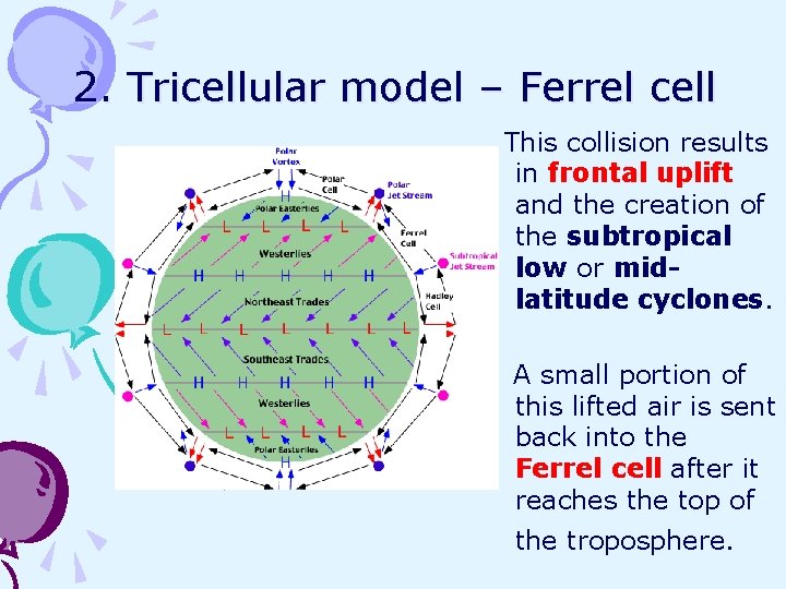 2. Tricellular model – Ferrel cell This collision results in frontal uplift and the