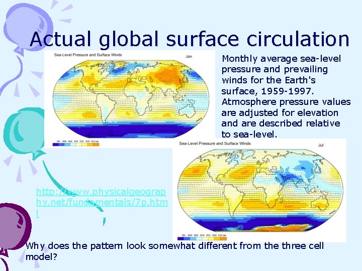 Actual global surface circulation Monthly average sea-level pressure and prevailing winds for the Earth's