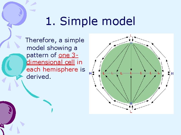 1. Simple model Therefore, a simple model showing a pattern of one 3 dimensional 1. Simple model Therefore, a simple model showing a pattern of one 3 dimensional