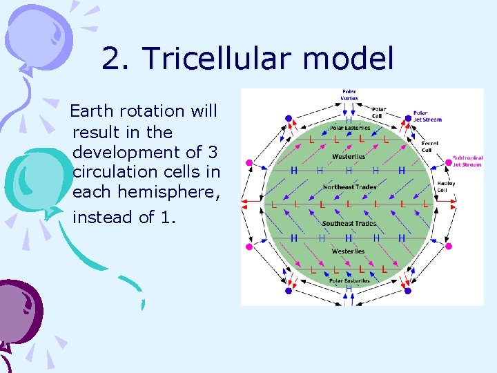 2. Tricellular model Earth rotation will result in the development of 3 circulation cells 2. Tricellular model Earth rotation will result in the development of 3 circulation cells