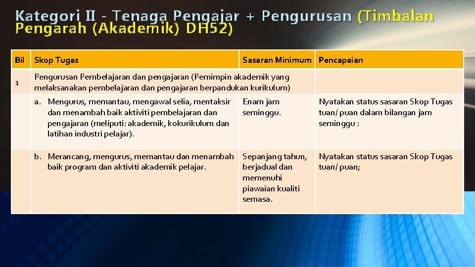 Kategori II - Tenaga Pengajar + Pengurusan ( Timbalan Pengarah (Akademik) DH 52) Bil