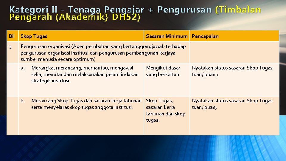 Kategori II - Tenaga Pengajar + Pengurusan ( Timbalan Pengarah (Akademik) DH 52) Bil