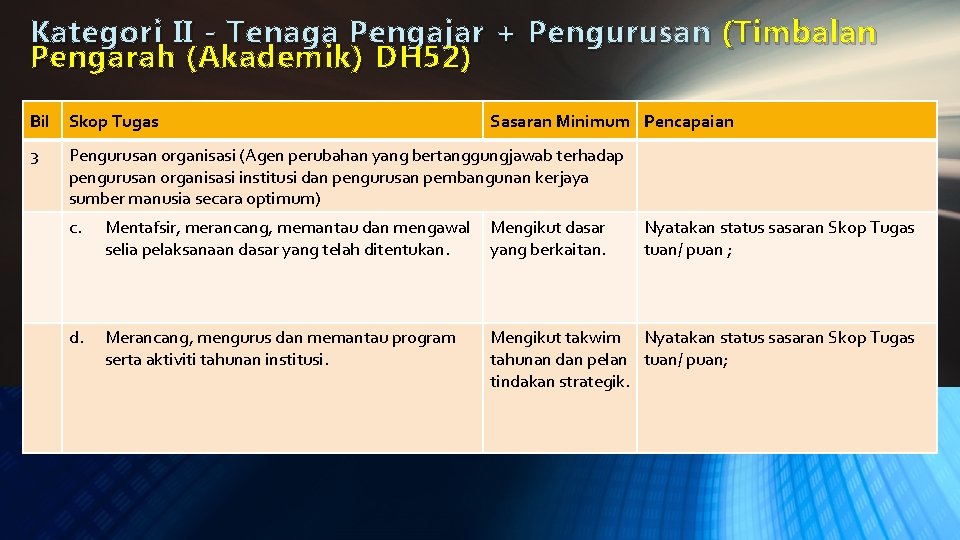 Kategori II - Tenaga Pengajar + Pengurusan ( Timbalan Pengarah (Akademik) DH 52) Bil