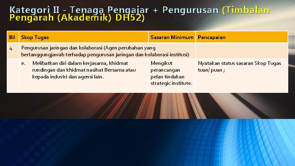 Kategori II - Tenaga Pengajar + Pengurusan ( Timbalan Pengarah (Akademik) DH 52) Bil