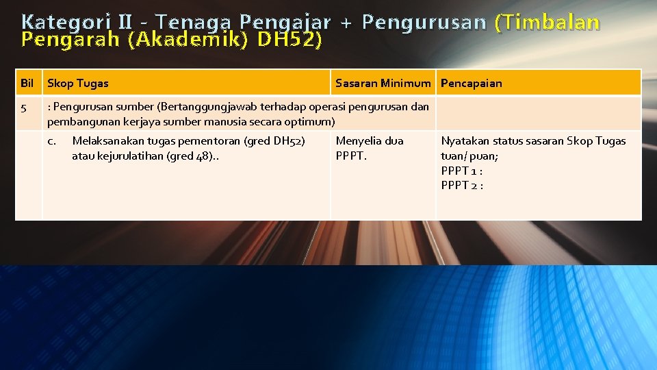 Kategori II - Tenaga Pengajar + Pengurusan ( Timbalan Pengarah (Akademik) DH 52) Bil