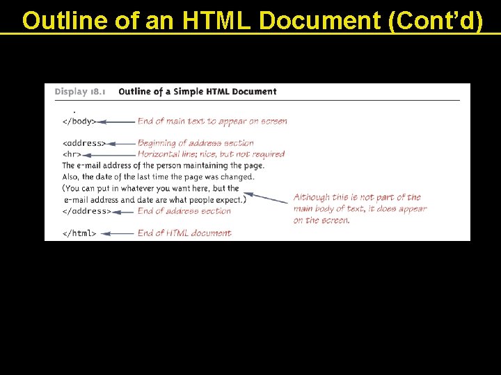 Outline of an HTML Document (Cont’d) Outline of an HTML Document (Cont’d)