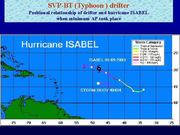 SVP-BT (Typhoon ) drifter Positional relationship of drifter and hurricane ISABEL when minimum AP