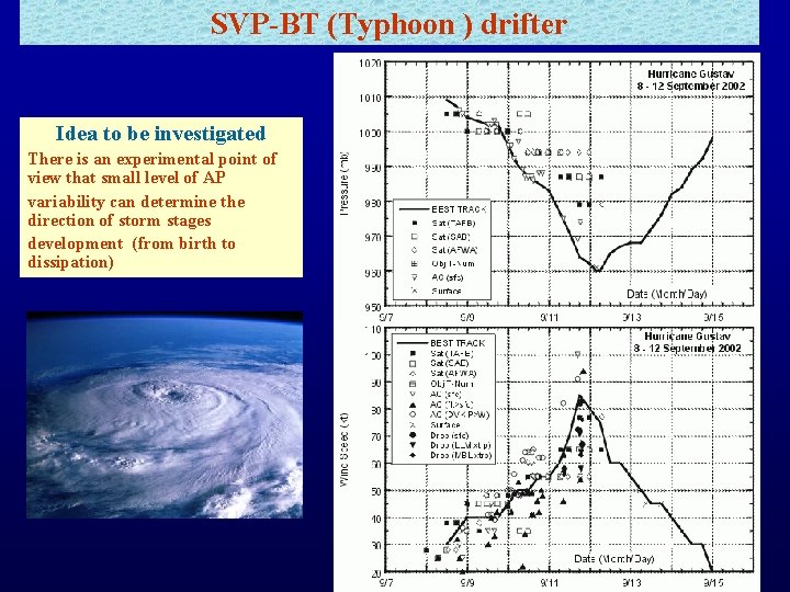 SVP-BT (Typhoon ) drifter Idea to be investigated There is an experimental point of