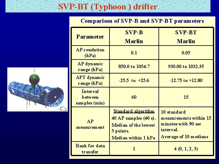 SVP-BT (Typhoon ) drifter Comparison of SVP-B and SVP-BT parameters Parameter SVP-B Marlin SVP-BT