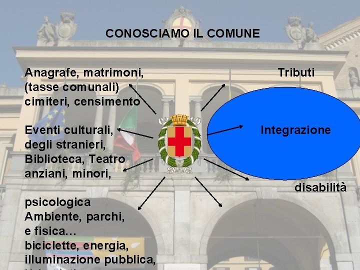 CONOSCIAMO IL COMUNE Anagrafe, matrimoni, (tasse comunali) cimiteri, censimento Eventi culturali, degli stranieri, Biblioteca,