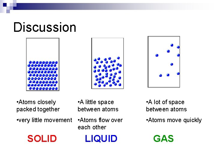 Discussion • Atoms closely packed together • A little space between atoms • very