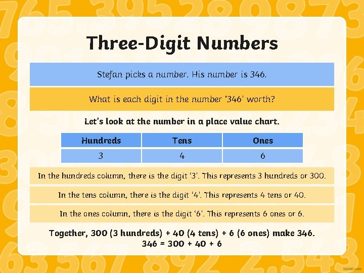 Three-Digit Numbers Stefan picks a number. His number is 346. What is each digit