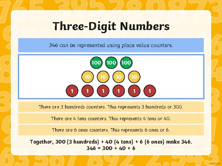 Three-Digit Numbers 346 can be represented using place value counters. 100 10 1 1