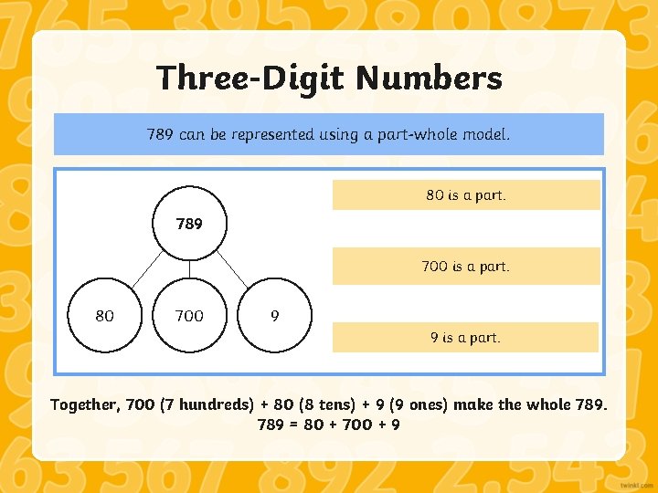 Three-Digit Numbers 789 can be represented using a part-whole model. 80 is a part.