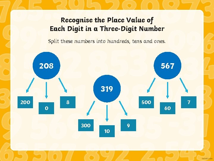 Recognise the Place Value of Each Digit in a Three-Digit Number Split these numbers