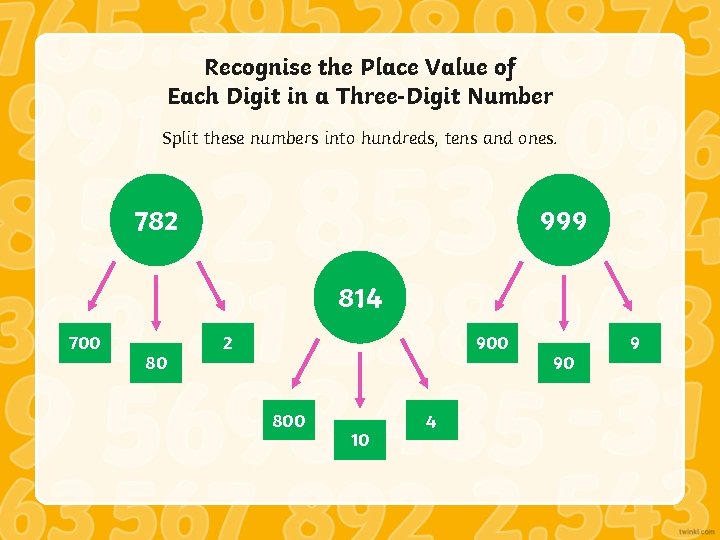Recognise the Place Value of Each Digit in a Three-Digit Number Split these numbers
