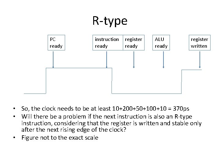 R-type PC ready instruction ready register ready ALU ready register written • So, the