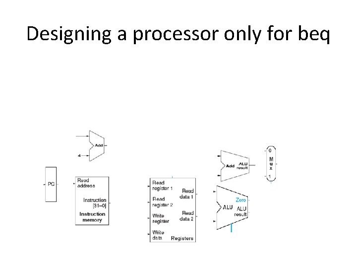 Designing a processor only for beq 