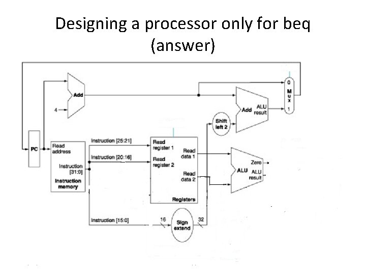 Designing a processor only for beq (answer) 11/18/2007 7: 39: 43 PM week 13