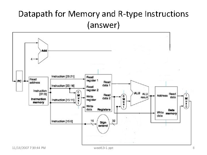 Datapath for Memory and R-type Instructions (answer) 11/18/2007 7: 39: 44 PM week 13