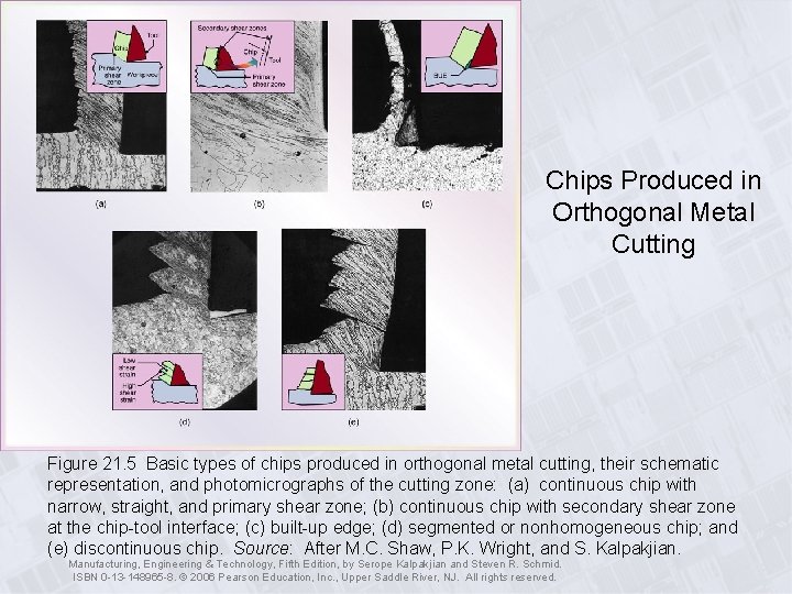 Chips Produced in Orthogonal Metal Cutting Figure 21. 5 Basic types of chips produced