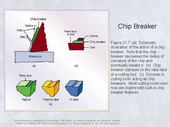 Chip Breaker Figure 21. 7 (a) Schematic illustration of the action of a chip