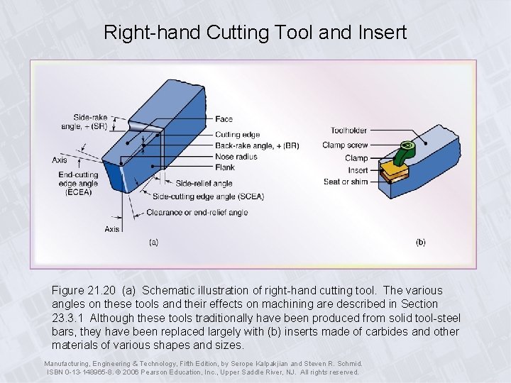 Right-hand Cutting Tool and Insert Figure 21. 20 (a) Schematic illustration of right-hand cutting