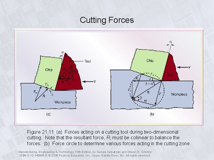 Cutting Forces Figure 21. 11 (a) Forces acting on a cutting tool during two-dimensional