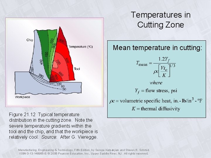 Temperatures in Cutting Zone Mean temperature in cutting: Figure 21. 12 Typical temperature distribution