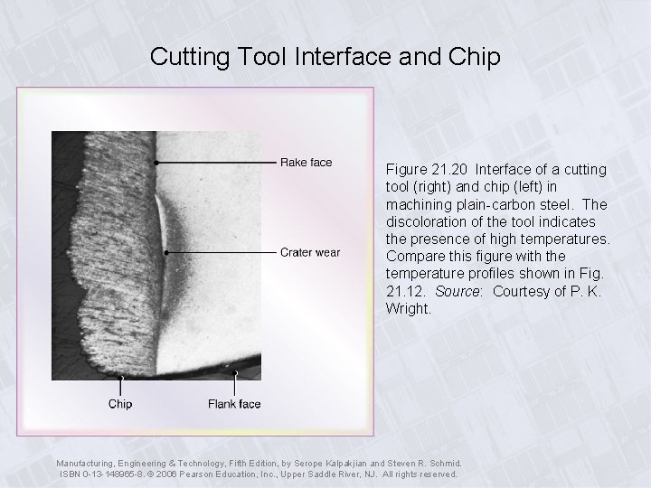 Cutting Tool Interface and Chip Figure 21. 20 Interface of a cutting tool (right)