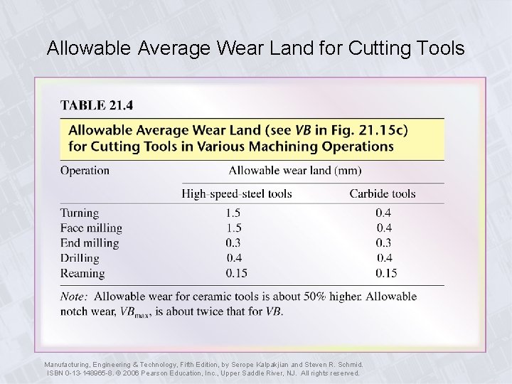 Allowable Average Wear Land for Cutting Tools Manufacturing, Engineering & Technology, Fifth Edition, by