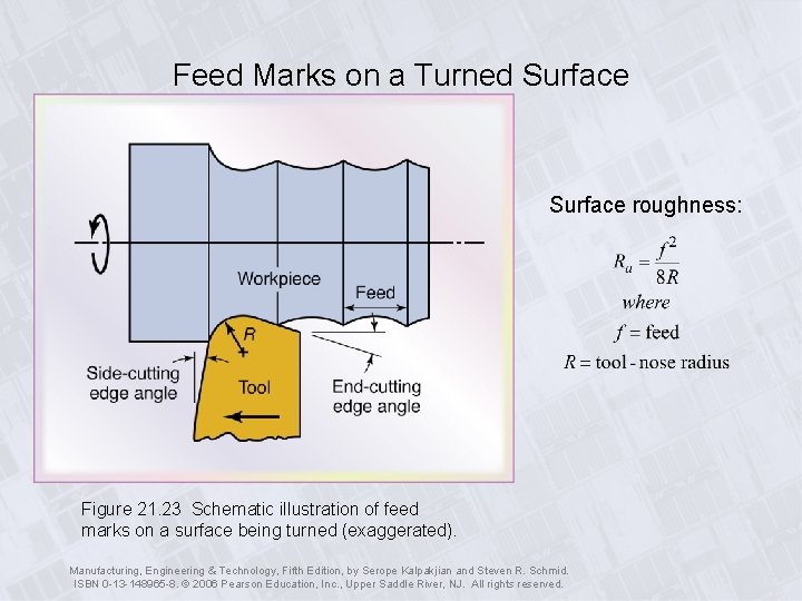 Feed Marks on a Turned Surface roughness: Figure 21. 23 Schematic illustration of feed