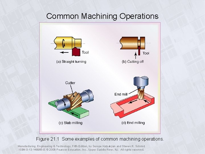 Common Machining Operations Figure 21. 1 Some examples of common machining operations. Manufacturing, Engineering