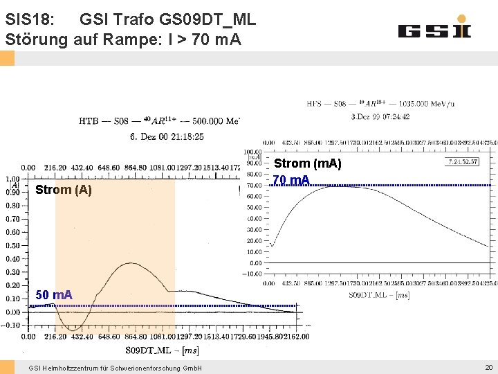 SIS 18: GSI Trafo GS 09 DT_ML Störung auf Rampe: I > 70 m.