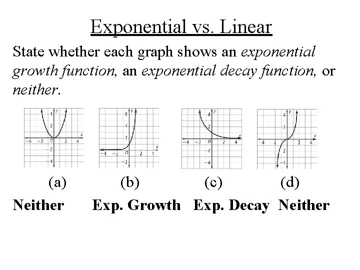 Exponential vs. Linear State whether each graph shows an exponential growth function, an exponential