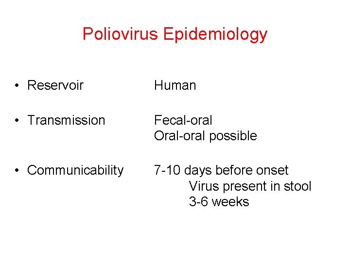 Poliovirus Epidemiology • Reservoir Human • Transmission Fecal-oral Oral-oral possible • Communicability 7 -10