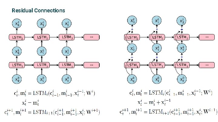 Residual Connections 