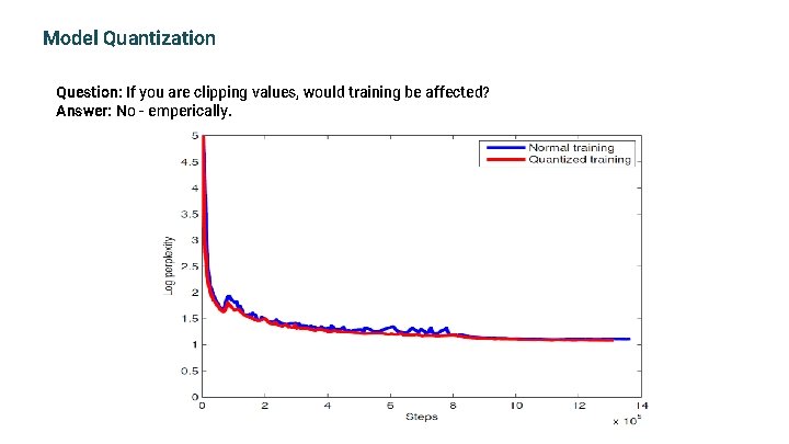 Model Quantization Question: If you are clipping values, would training be affected? Answer: No