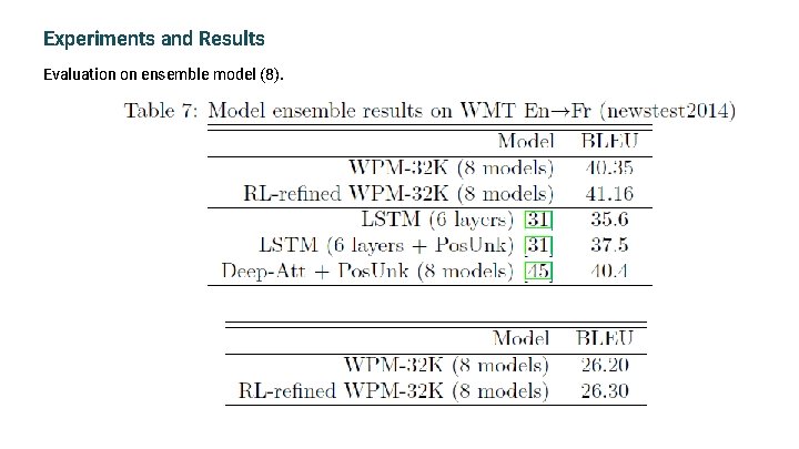 Experiments and Results Evaluation on ensemble model (8). 