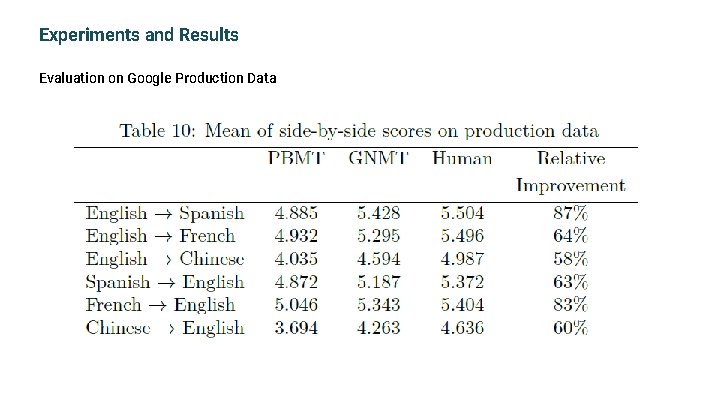 Experiments and Results Evaluation on Google Production Data 