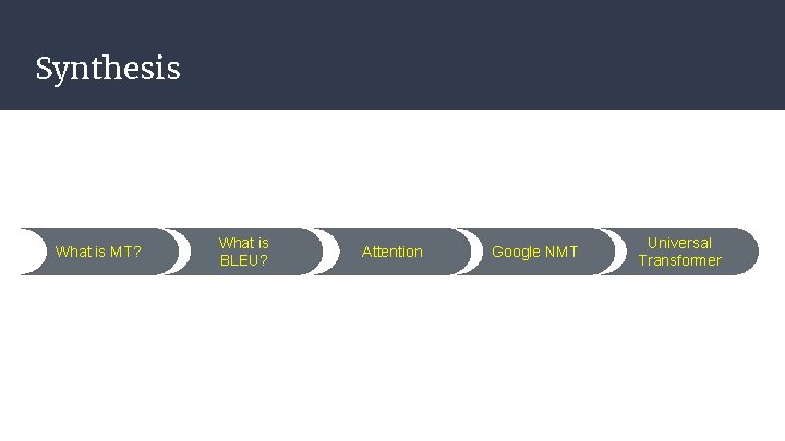 Synthesis What is MT? What is BLEU? Attention Google NMT Universal Transformer 