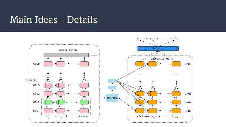 Main Ideas - Details 