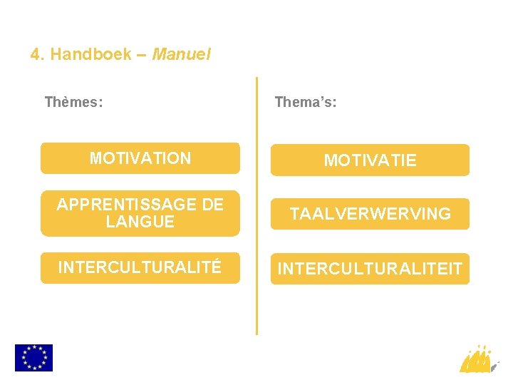 4. Handboek – Manuel Thèmes: Thema’s: MOTIVATION MOTIVATIE APPRENTISSAGE DE LANGUE TAALVERWERVING INTERCULTURALITÉ INTERCULTURALITEIT