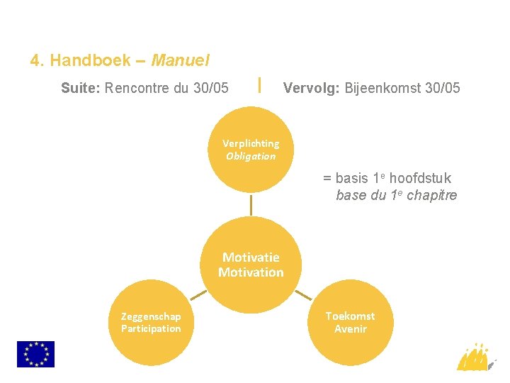 4. Handboek – Manuel Suite: Rencontre du 30/05 Vervolg: Bijeenkomst 30/05 Verplichting Obligation =