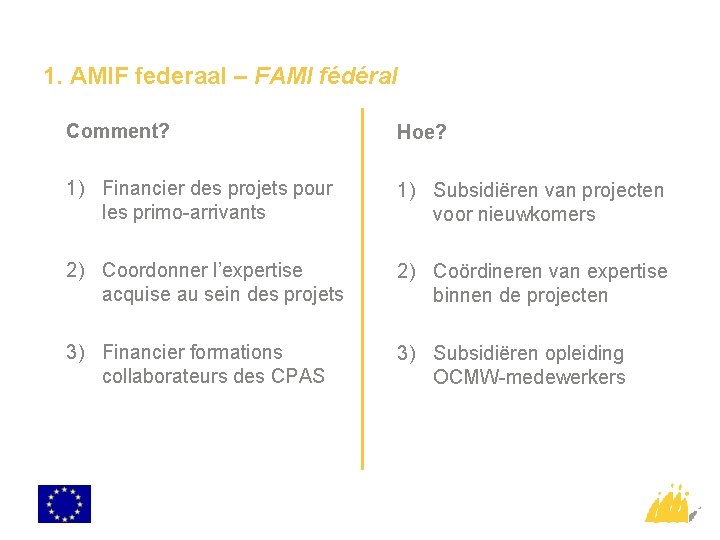 1. AMIF federaal – FAMI fédéral Comment? Hoe? 1) Financier des projets pour les