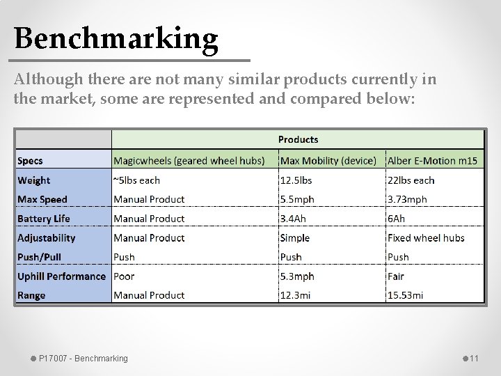 Benchmarking Although there are not many similar products currently in the market, some are