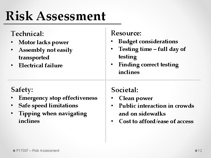 Risk Assessment Technical: Resource: • Motor lacks power • Assembly not easily transported •