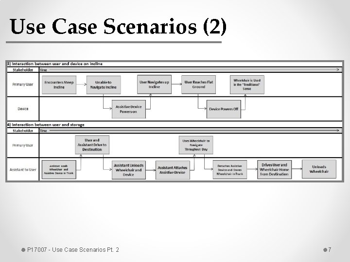 Use Case Scenarios (2) P 17007 - Use Case Scenarios Pt. 2 7 