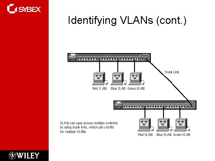 Identifying VLANs (cont. ) 